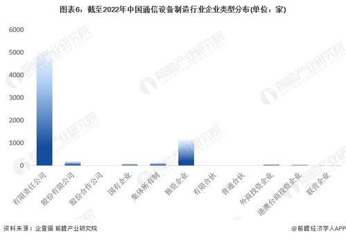 2022年中國通信設備制造行業全景圖譜 企業數量、競爭格局與投融資分析